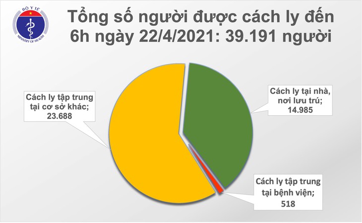 cach ly sang 22